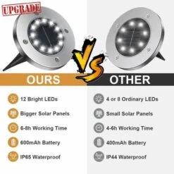 Lot De 12 Pièces, 12 Lampes Solaires D'extérieur LED, 12 éclairages De Jardin Au Sol 6000K Blanc étanche IP65 Lampes Solaires Encastrées Pour Chemin Terrasse Patio Souterrain -OSRAM || EUROPALAMP Soldes Boutique 100277151 3