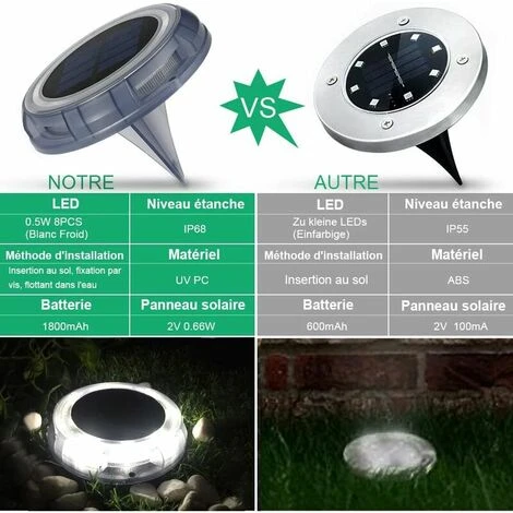 LED Extérieur, Lampe Solaire Jardin L’éclairage De Sol Encastré Réverbère Lumières, IP68 Étanche Lumière Decorative Pour Piscine, Pelouse, Terrace, Escalier, Route(4 Pack) 4 LED Extérieur, Lampe Solaire Jardin L’éclairage De Sol Encastré Réverbère Lumières, IP68 Étanche Lumière Decorative Pour Piscine, Pelouse, Terrace, Escalier, Route(4 Pack) – Image 2
