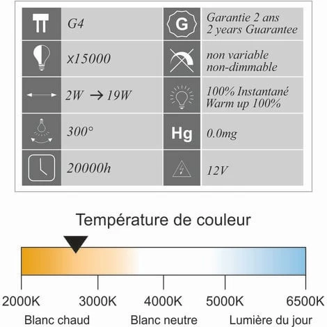 Lot De 2 Ampoules LED G4 12V 2W Capsule (equiv. 19W) 185Lm 2700K - Garantie 2 Ans 5 Lot De 2 Ampoules LED G4 12V 2W Capsule (equiv. 19W) 185Lm 2700K - Garantie 2 Ans – Image 3
