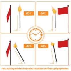 Randaco Torche Jardin, Lampe Huile Pour Dehors,lot De 10 -OSRAM || EUROPALAMP Soldes Boutique 73816645 4