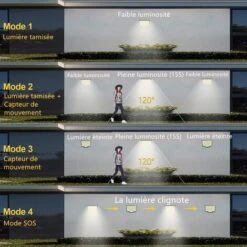 Lampe Solaire 106LED 4 Modes IP65 5M Capteur De Mouvement - 1 Pack -OSRAM || EUROPALAMP Soldes Boutique 75427595 3
