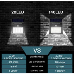 Lampe Solaire Extérieur [ 3 Modes Lampe Solaire Avec Détecteur De Mouvement,LED Lumiere Solaire Exterieur Super Lumineux, Sécurité Sans Fil Lampe Mural Pour Jardin, Patio, Garage -64+18+18LED Applique -OSRAM || EUROPALAMP Soldes Boutique 89874956 5
