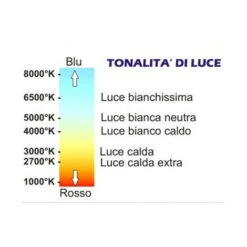 Gea Led Gla091 Gx53 8w Led 760lm Lumière Chaude Lumière Naturelle Raccord Baïonnette, Nuances Claires 3000 ° K (lumière Chaude) -OSRAM || EUROPALAMP Soldes Boutique 98641381 4